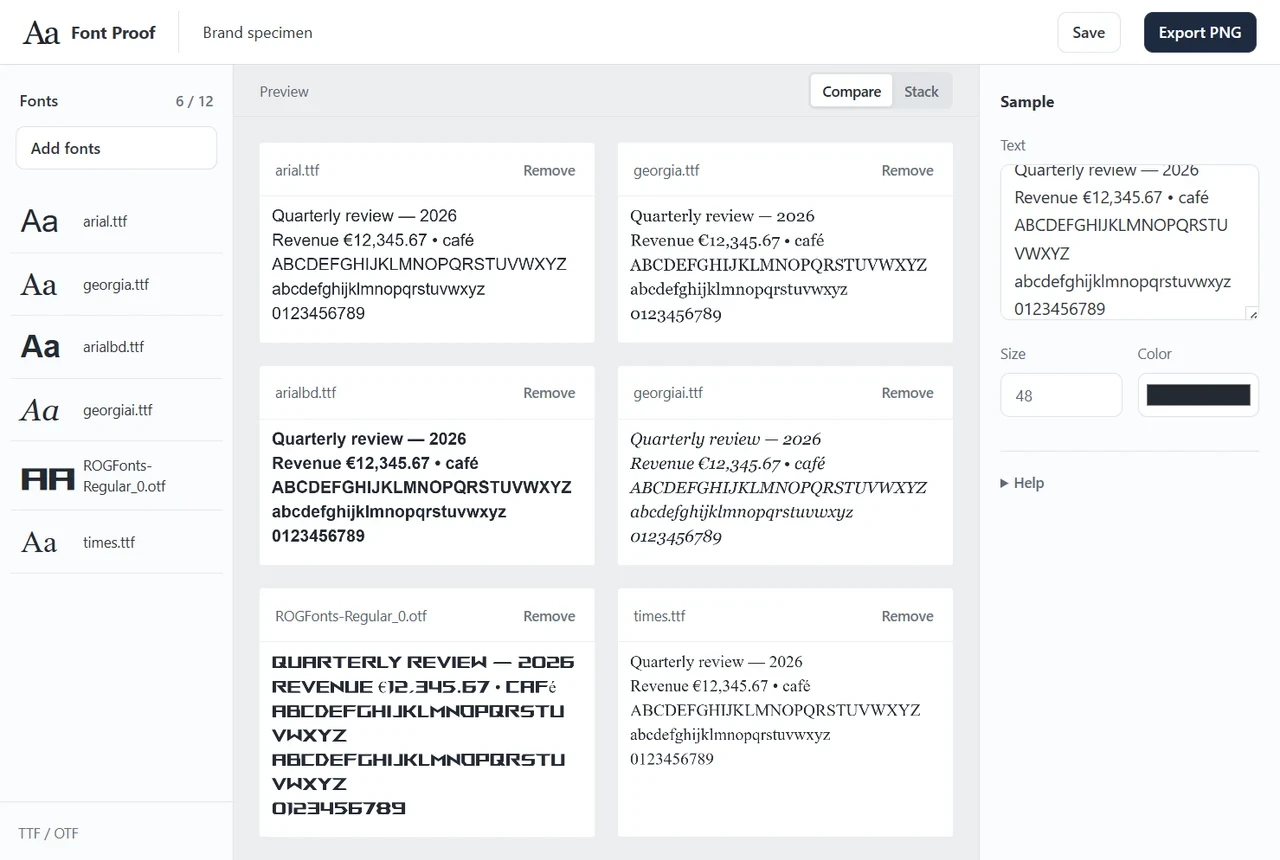Font Proof comparing six actual TTF and OTF files with the same quarterly review specimen