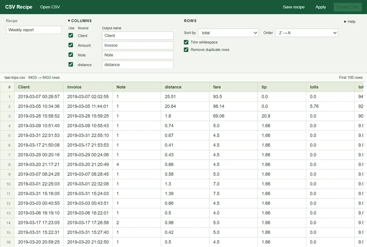 CSV Recipe displaying a 6433-row example with column names, whitespace cleanup and text sorting