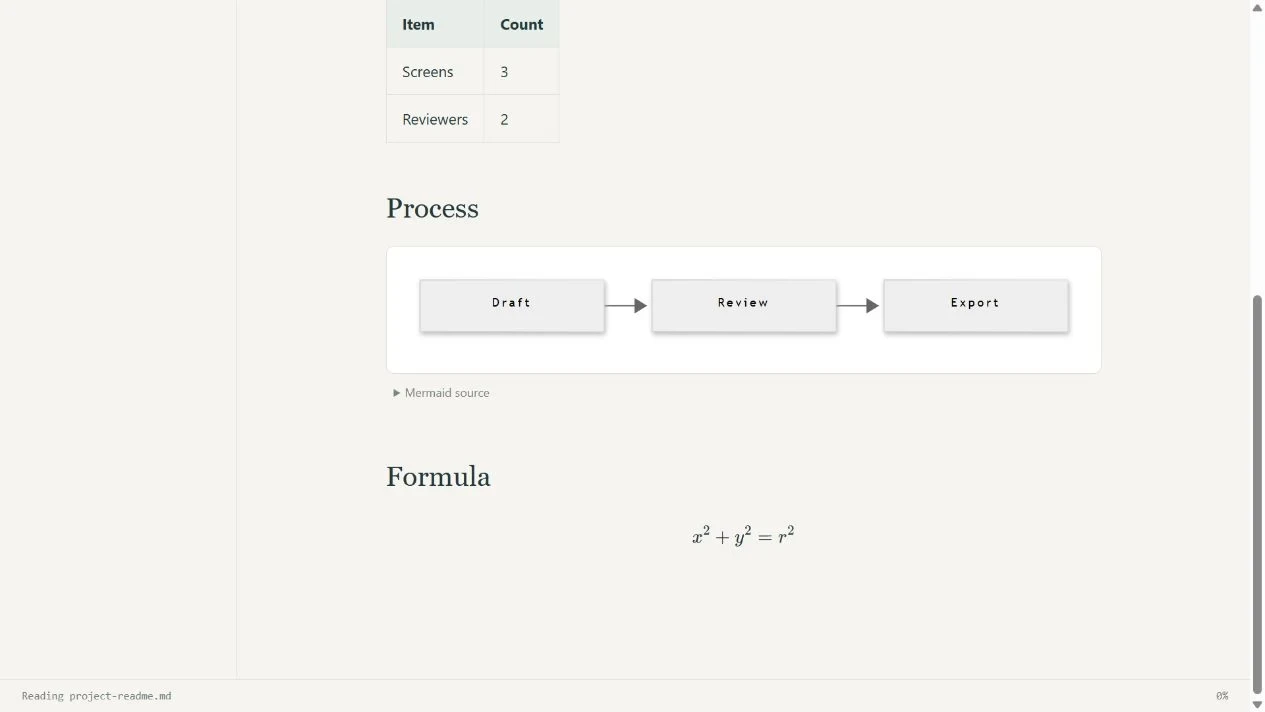 Markdown Desk rendering the Draft Review Export flowchart and a mathematical formula
